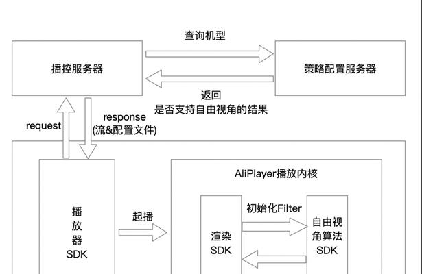 为什么切号服务器错误呢？如何解决？