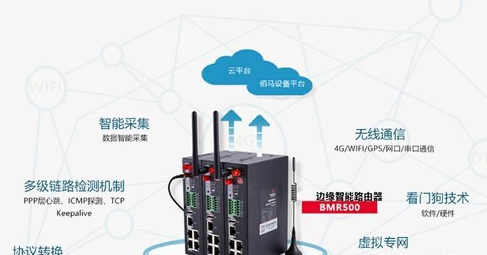 白盒网关设备包含哪些类型？它们各自有什么功能？