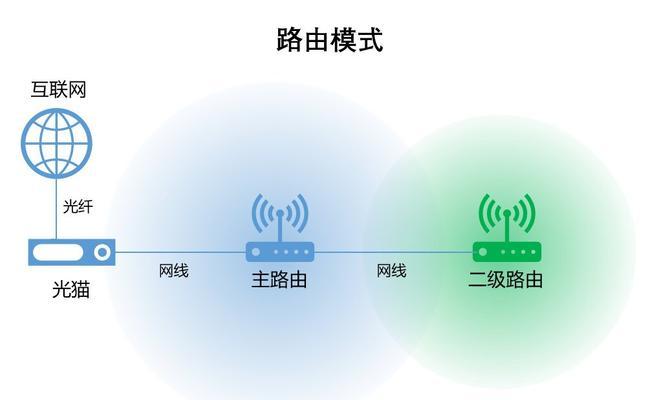 现在不给改桥接路由器的原因是什么？