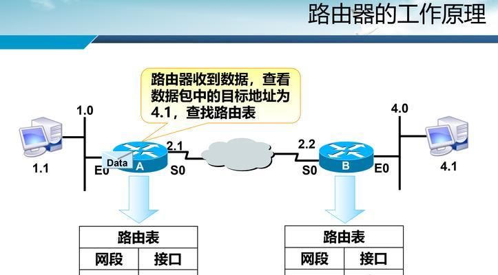 路由器网线全套安装流程是什么？