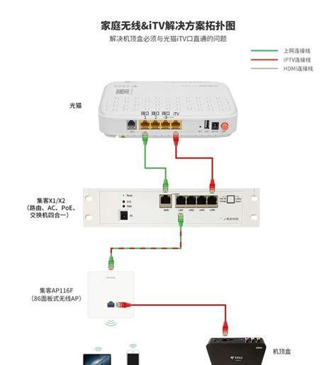 路由器网线全套安装流程是什么？