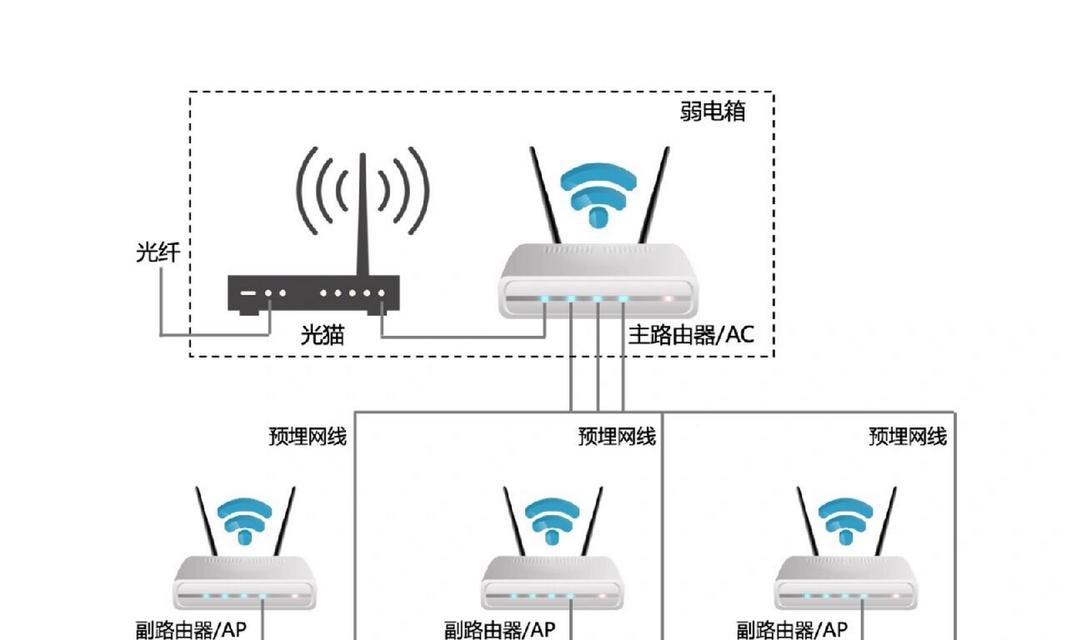 路由器网线全套安装流程是什么？