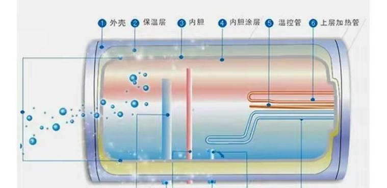 安装热水器时哪种材料更合适？