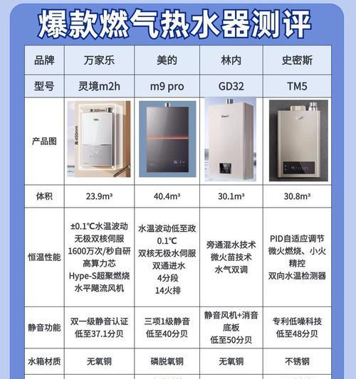 安装热水器时哪种材料更合适？