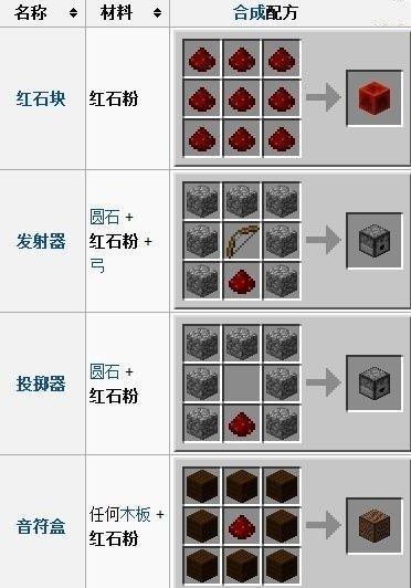 我的世界安防监控如何合成？合成的材料有哪些？