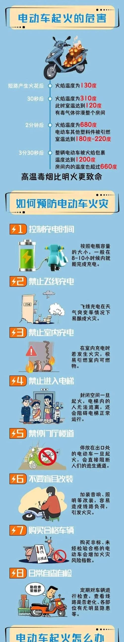 充电器怎么烧的？使用不当会导致哪些问题？