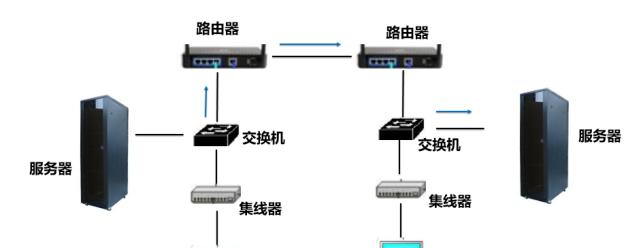 云服务器数据如何传输到电脑？传输过程中可能遇到哪些问题？