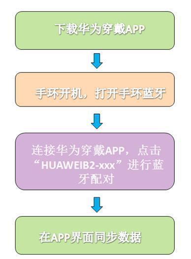 华为手机充电器手环怎么用？使用前需要进行哪些设置？