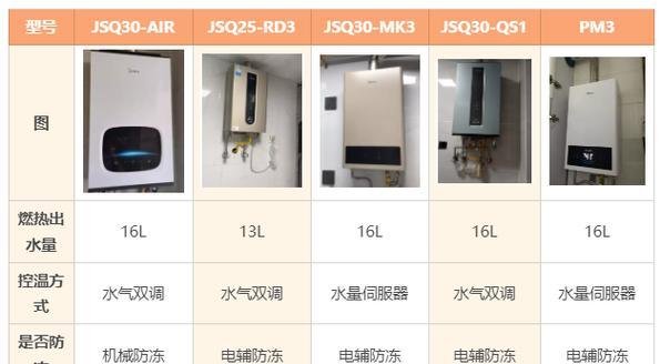 燃气热水器使用时机是什么时候？如何正确使用燃气热水器？
