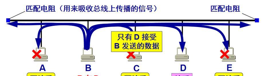 以太网网络如何通过网线连接？