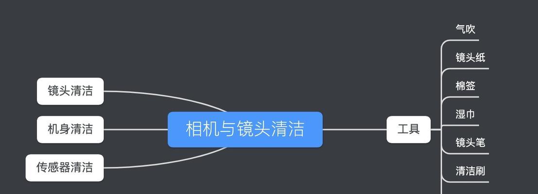 儿童相机镜头拆卸步骤图解？