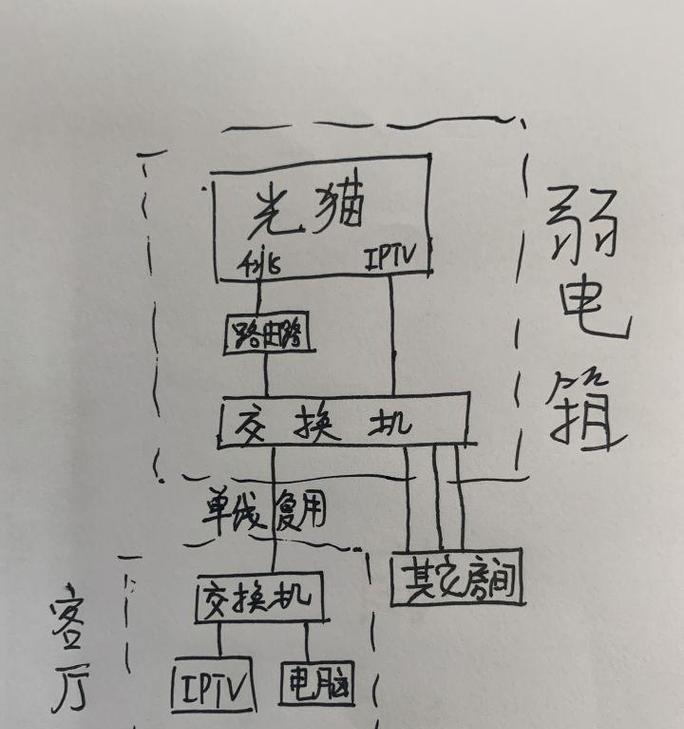 游戏路由器光纤连接步骤是什么？