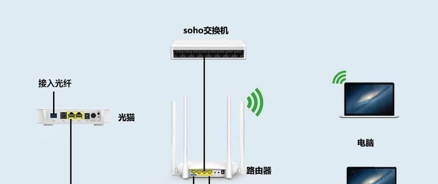 游戏路由器光纤连接步骤是什么？