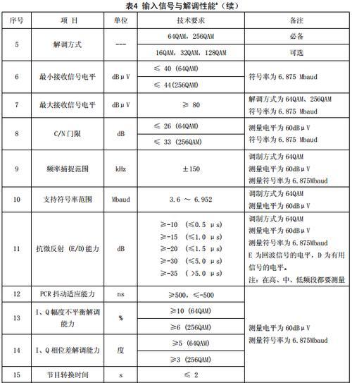 机顶盒的标准输入电压是多少？如何调整？
