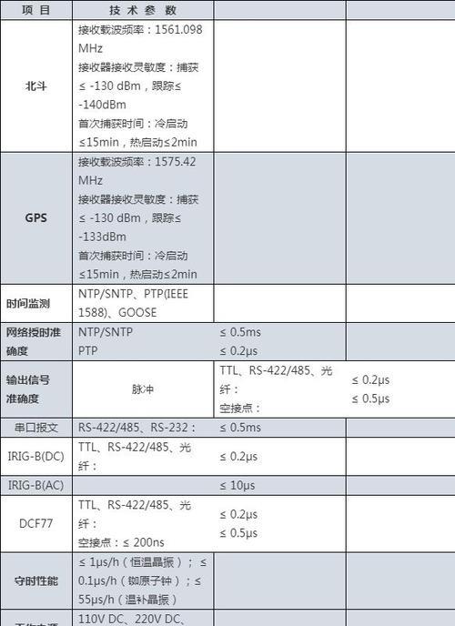 授时中心时间服务器设置方法是什么？