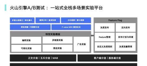 火山引擎云服务器价格低廉的原因是什么？性能如何？