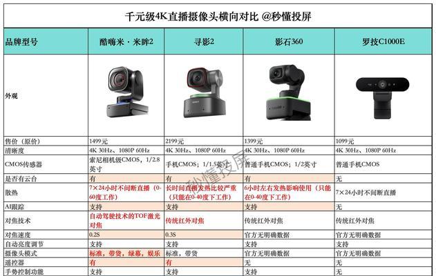 手机如何使用直播头上的摄像头？操作指南是什么？