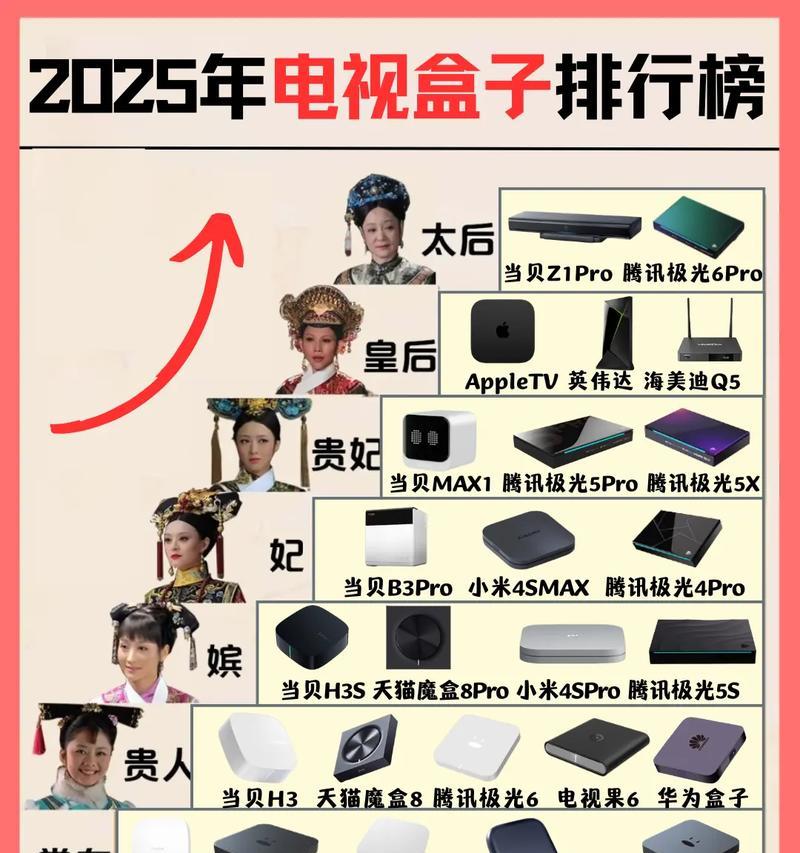 如何选择适合机顶盒的电视？