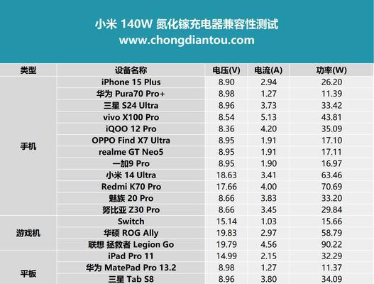 迷你充电器的快充功率是多少瓦？