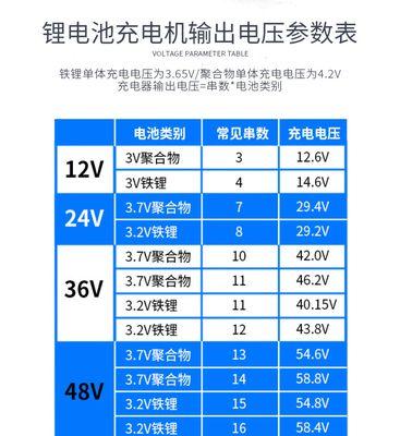 迷你充电器的快充功率是多少瓦？