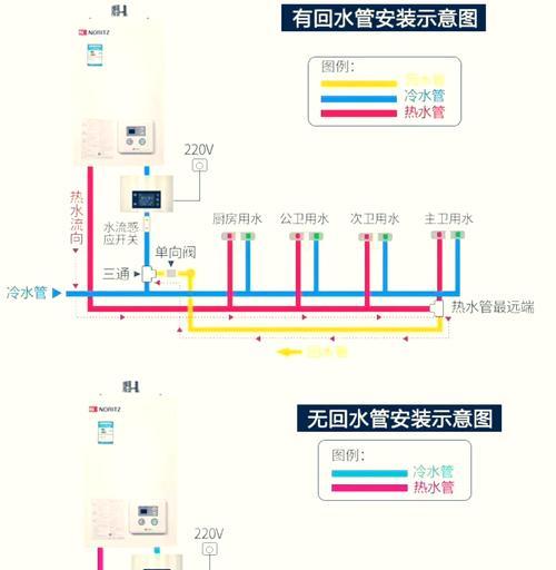 热水器过滤内网的安装方法是什么？