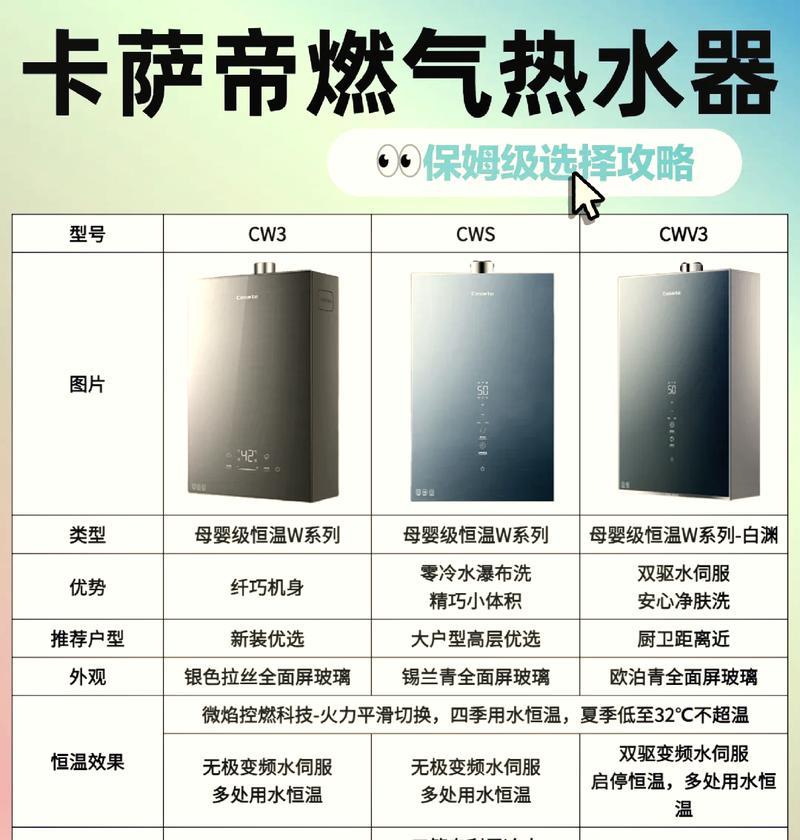 燃气热水器恒温标识代表什么？如何正确使用？