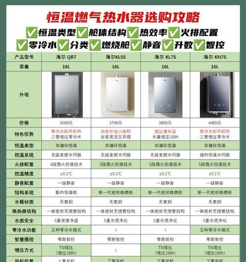 燃气热水器恒温标识代表什么？如何正确使用？