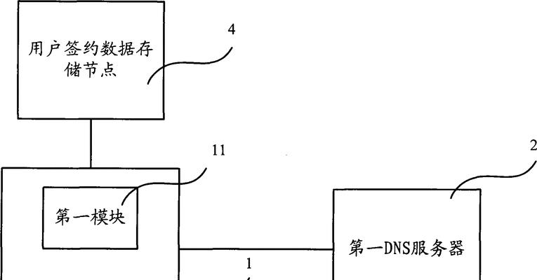 网关进行权限检验的网络连接方法是什么？