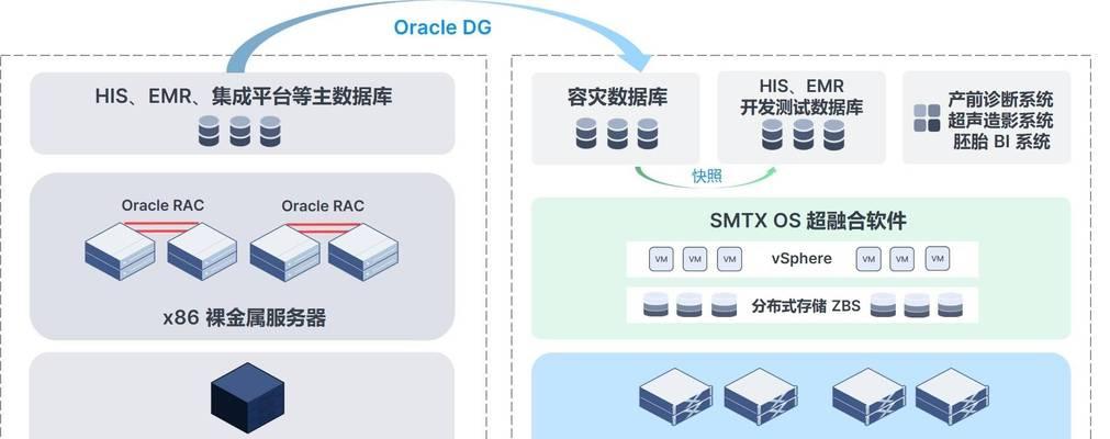 X86服务器资源池定义？如何管理和优化？