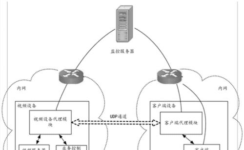 宇视服务器重启步骤是什么？重启后需要检查什么？