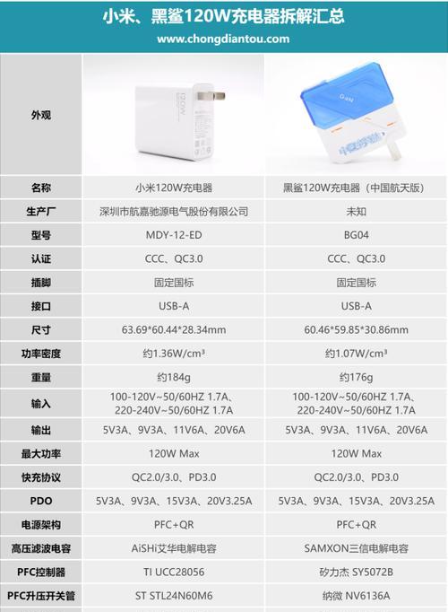 三种充电器电压是多少伏？如何选择合适的？