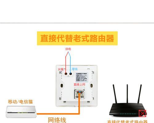 墙面顶面路由器安装方法是什么？需要注意什么？