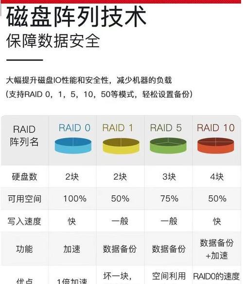 监控服务器磁盘使用情况的方法是什么？