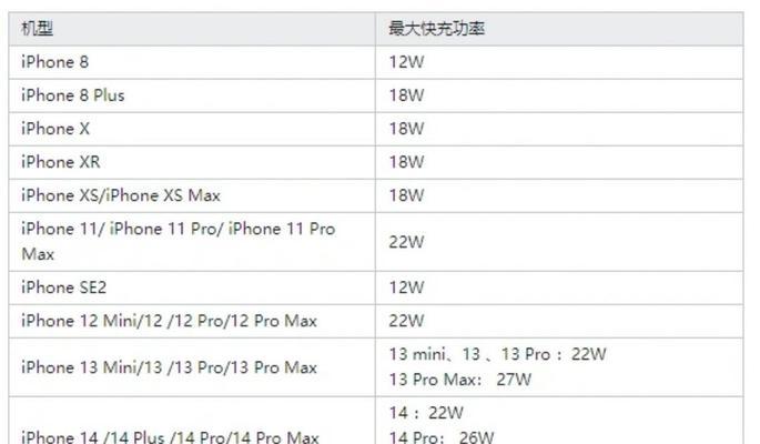澳标苹果充电器功率是多少瓦？