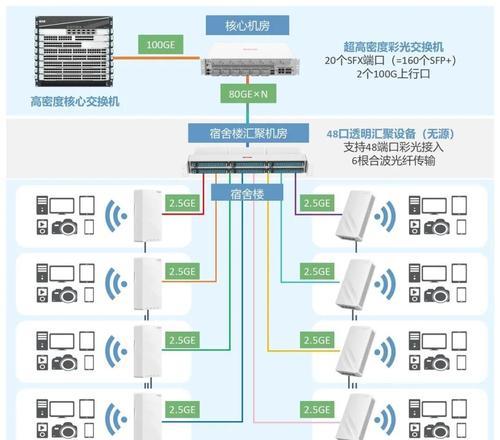 校园网无法连接路由器的常见原因是什么？解决方法有哪些？