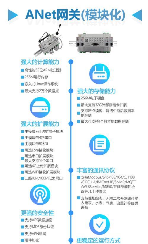 网关和中控一体机的使用方法是什么？操作步骤详细吗？