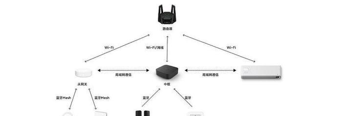 中央空调中枢网关怎么设置？设置时需要注意哪些参数？