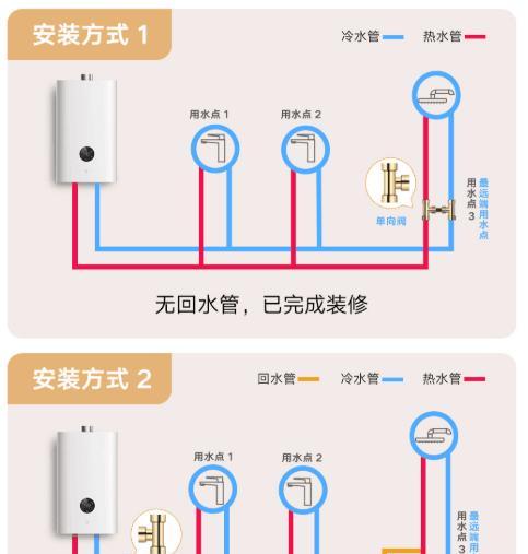 热水器管压管安装方法是什么？