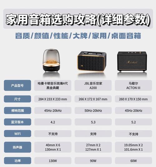 可调混音音箱使用方法是什么？