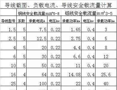 兰达科技充电器的电压是多少？