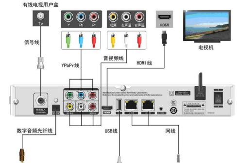 老款电视机顶盒壁挂安装方法？需要哪些工具？