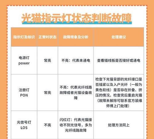 路由器下行光灯亮起代表什么？指示灯含义是什么？