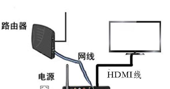 电视机顶盒收放设置步骤是什么？如何正确配置？