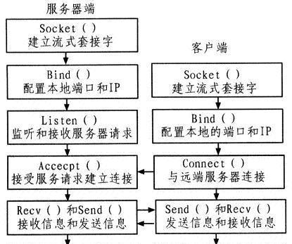 金蝶条码服务器设置流程是怎样的？常见问题有哪些？