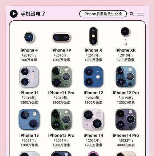 苹果手机横排双摄像头型号是什么？