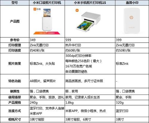 小米12富士调色技巧是什么？如何达到最佳效果？