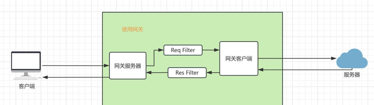 无线验证网关连接步骤是什么？