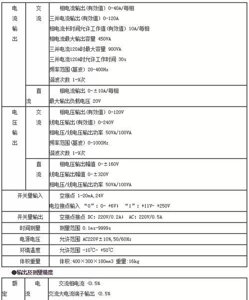 充电器电性能测试方法是什么？测试结果不达标怎么办？