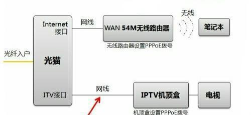 机顶盒搜索类型设置怎么设置？设置步骤是怎样的？