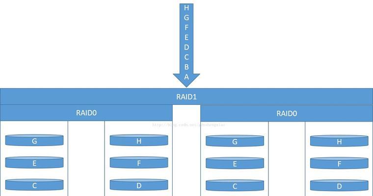 服务器硬盘更换后如何重建raid？